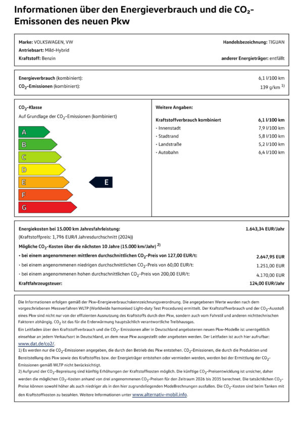 Co2_Emissionen_VW_Tiguan_R-Line