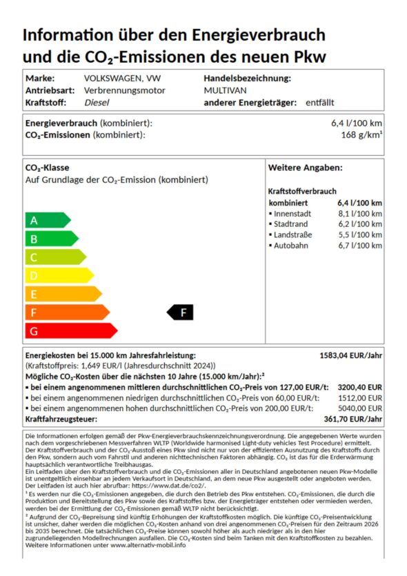 Co2_Multivan Co2_Multivan